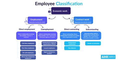 difference of casual and job order|Understanding employee classification and types of employment.